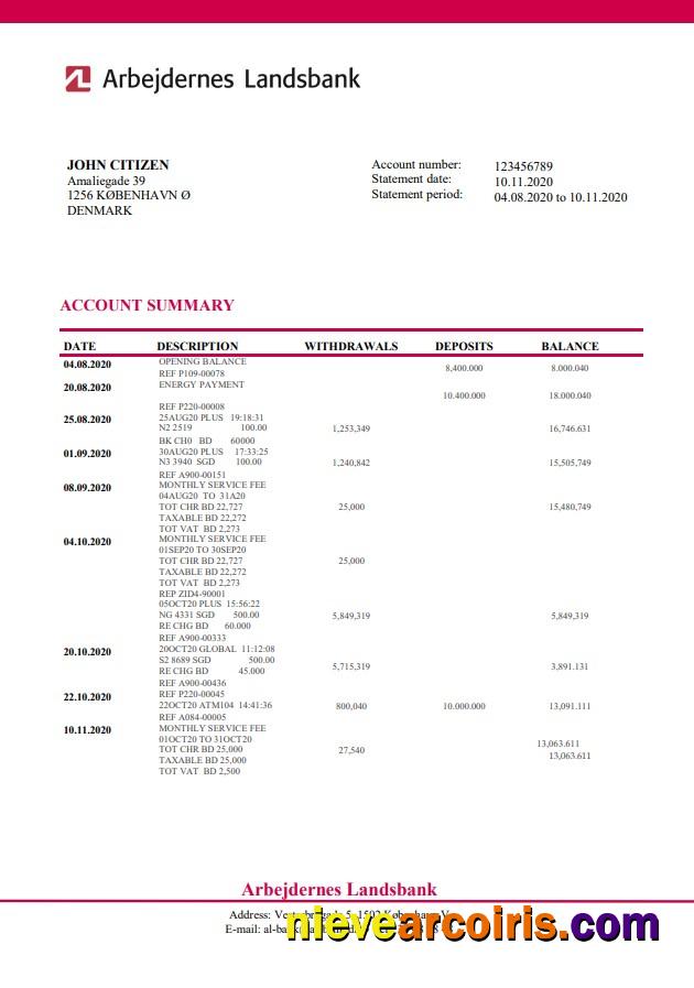 Denmark Arbejdernes Landsbank
